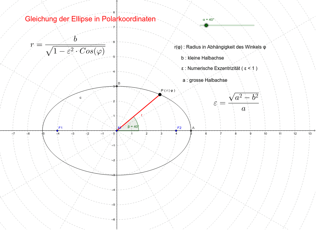 Gleichung einer Ellipse in Polarkoordinaten GeoGebra
