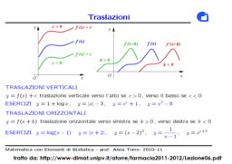 Traslazioni di grafici di funzione