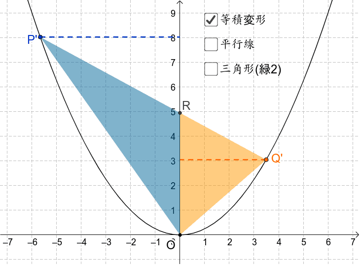 数学2 平行線と面積 放物線との関係 比較用 Geogebra