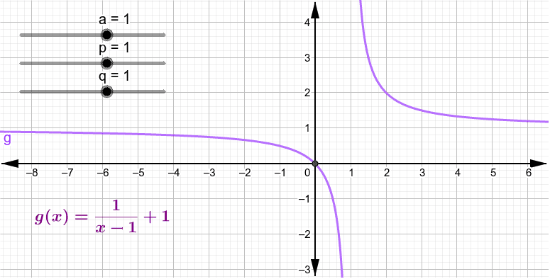 Hiperbool – GeoGebra