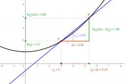 Haciendo visible el cálculo diferencial e integral