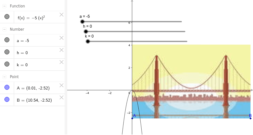 Golden Gate Bridge Parabola GeoGebra