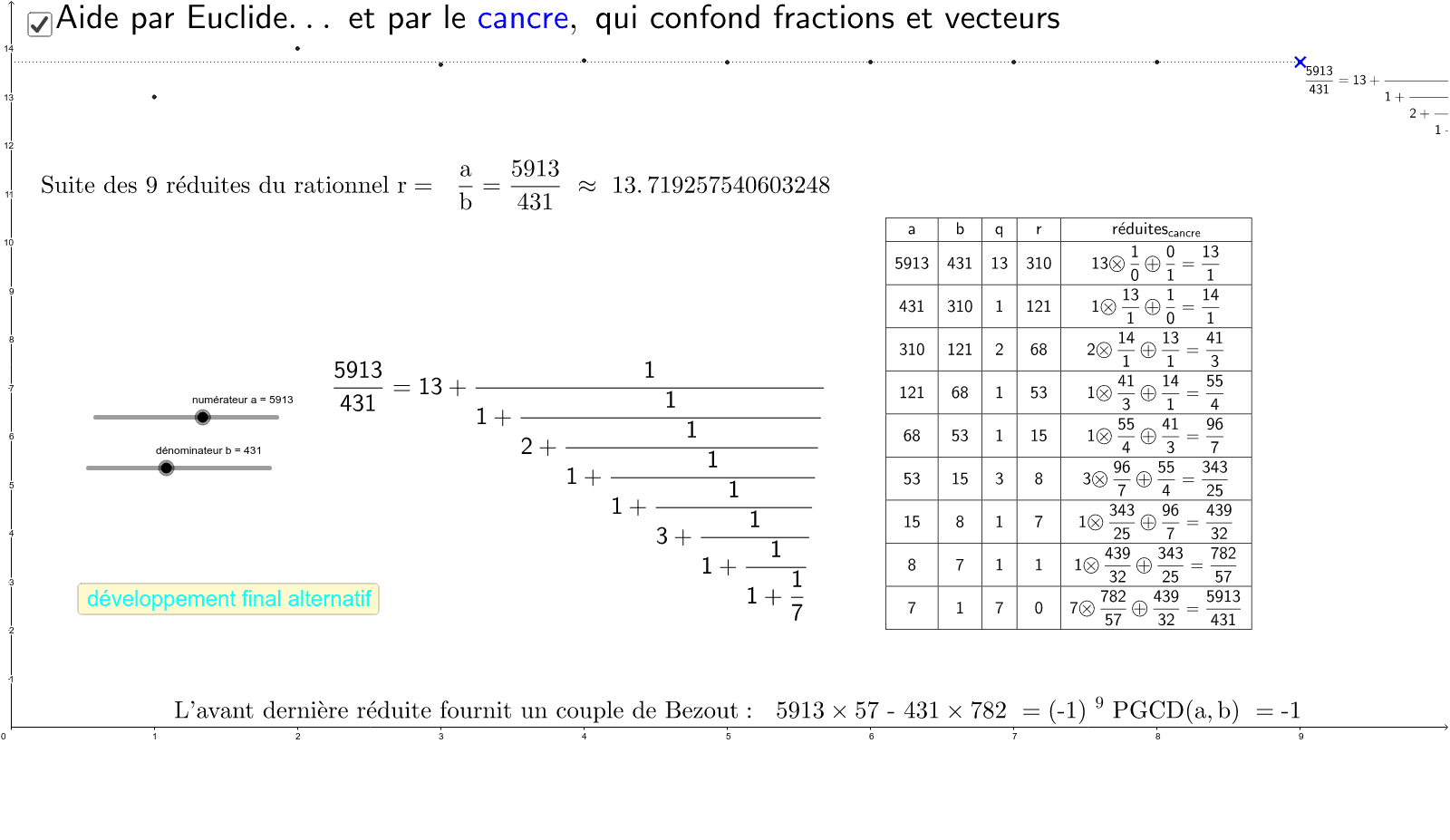 GeoGebra Applet