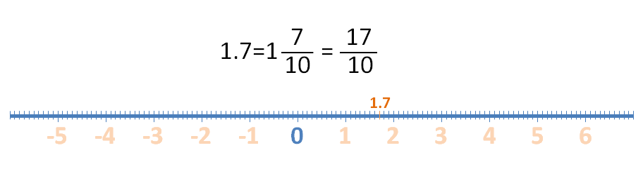 Imágenes tomadas del blog de Smartick: [url=https://www.smartick.es/blog/matematicas/]https://www.smartick.es/blog/matematicas/[/url]