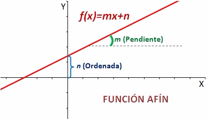 Función Afín