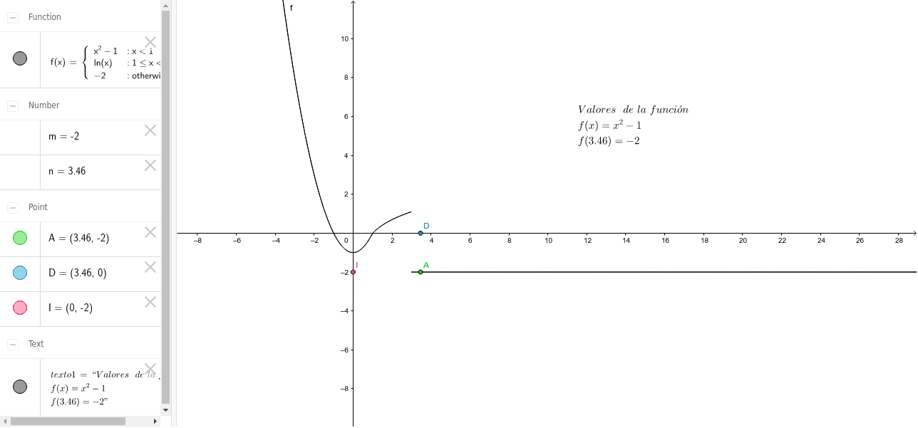 Dominio e Imagen de una función GeoGebra
