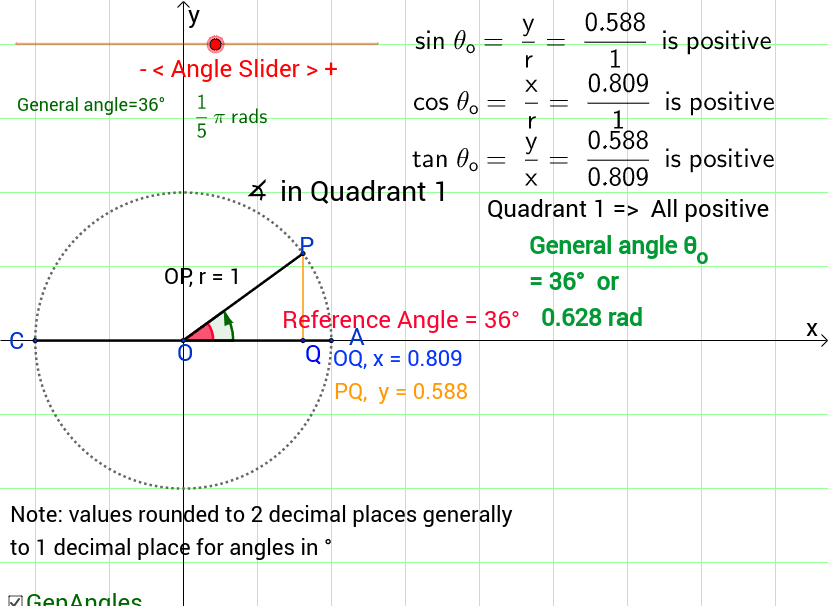 GeoGebra Applet