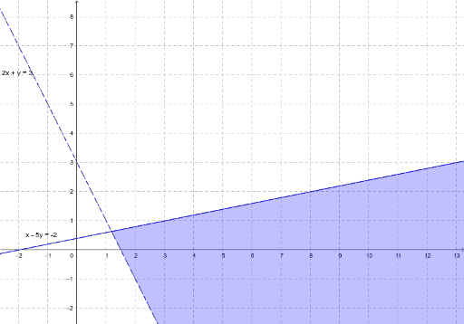 Notes p.5 Example 5 – GeoGebra