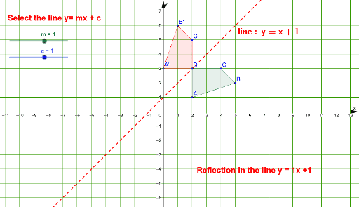 Reflections In The Line Y Mx C Geogebra Reflections In The Line Y Mx C Geogebra