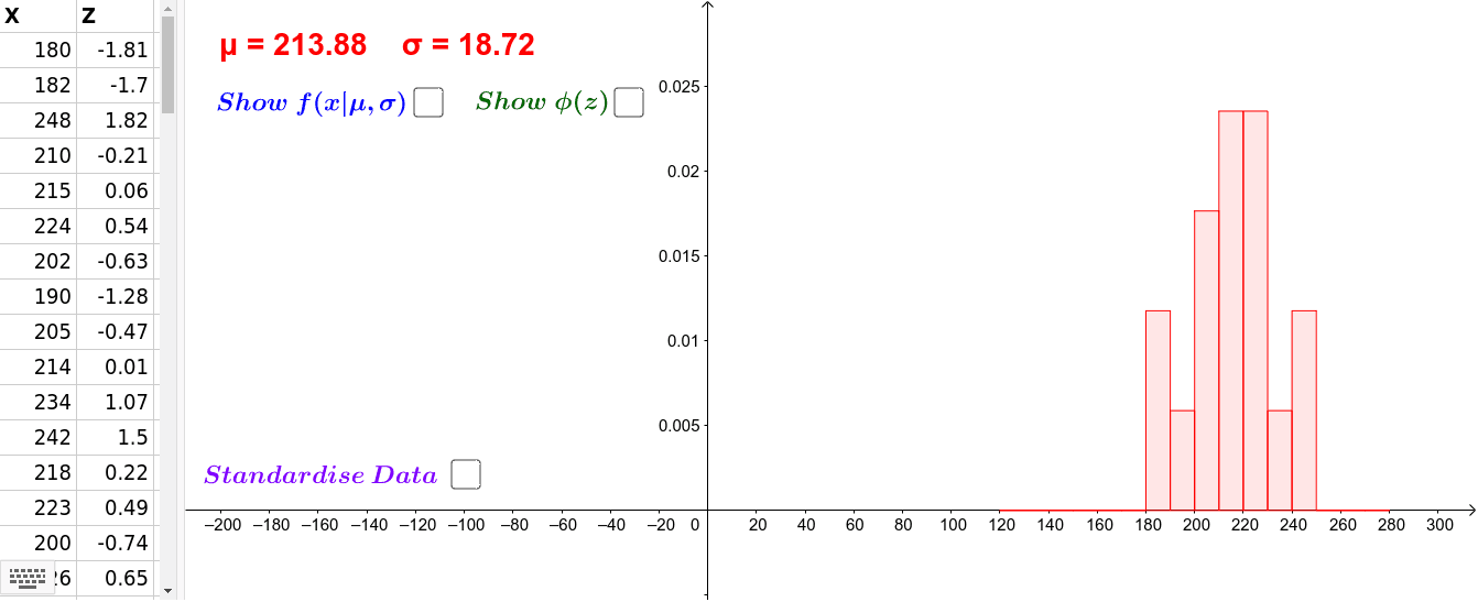 Example with Data