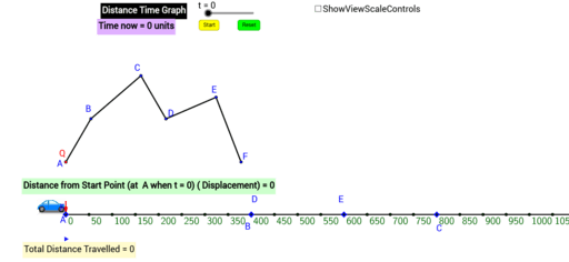 Distance Time Graph For Self Directed Learning – GeoGebra