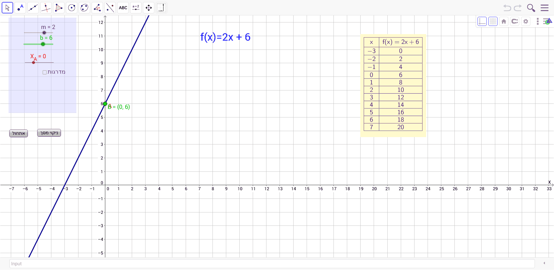 GeoGebra Applet