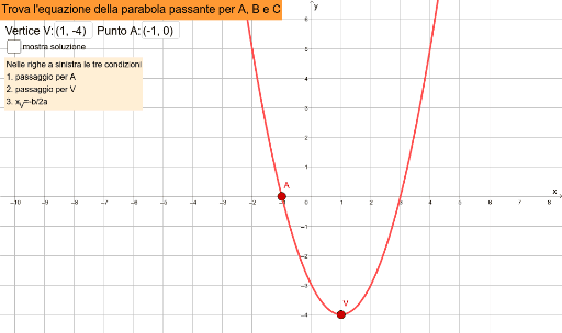 Parabola Dato Il Vertice E Un Punto Geogebra