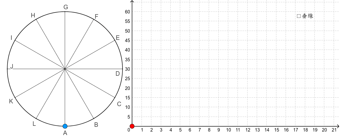 数学3 いろいろな関数 正弦曲線 Geogebra