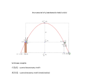 Aruncarea de la h și aterizarea la nivelul solului.pdf