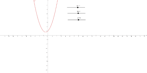GER second degree function normal form – GeoGebra