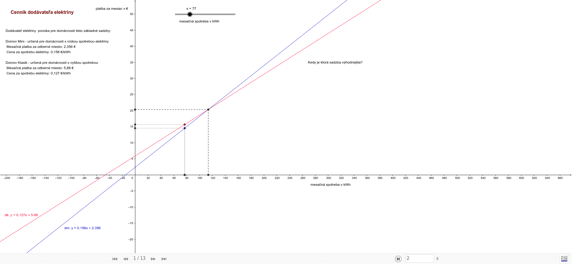 GeoGebra Applet