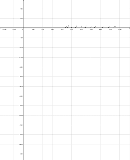 modeling-linear-relationships-geogebra