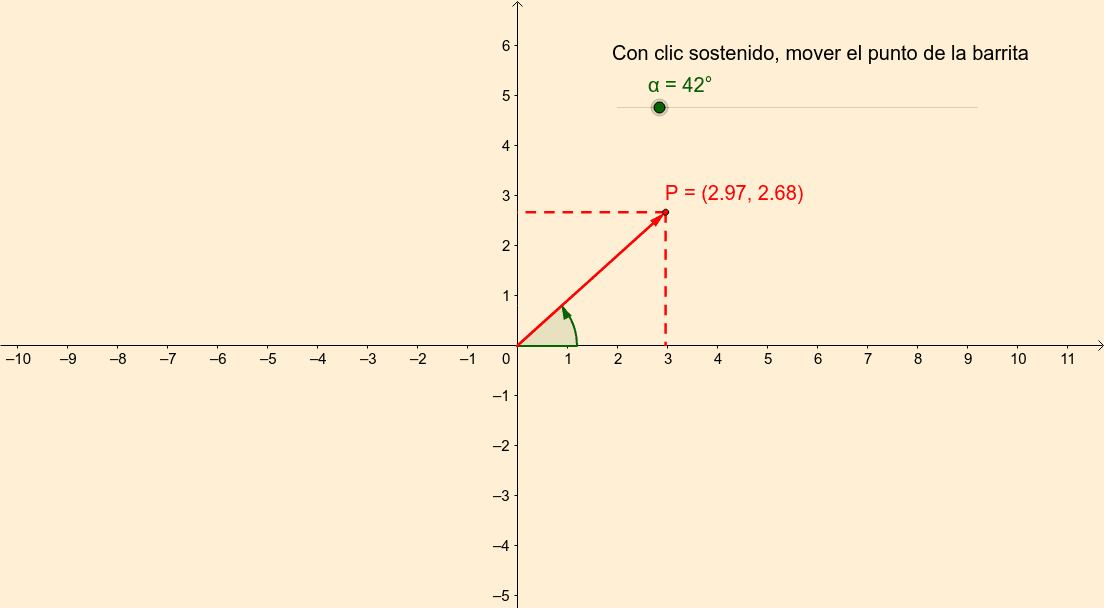 Ejemplos De Abscisa