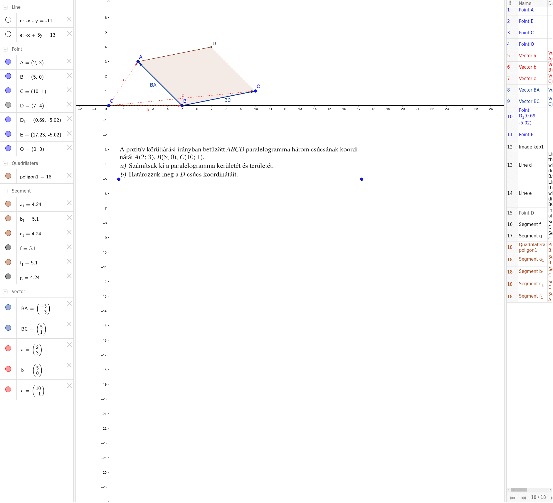 Parallelogram területe