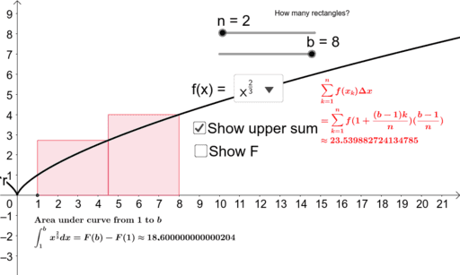 Area under curve and Fundamental Theorem – GeoGebra