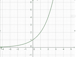 Funzione esponenziale