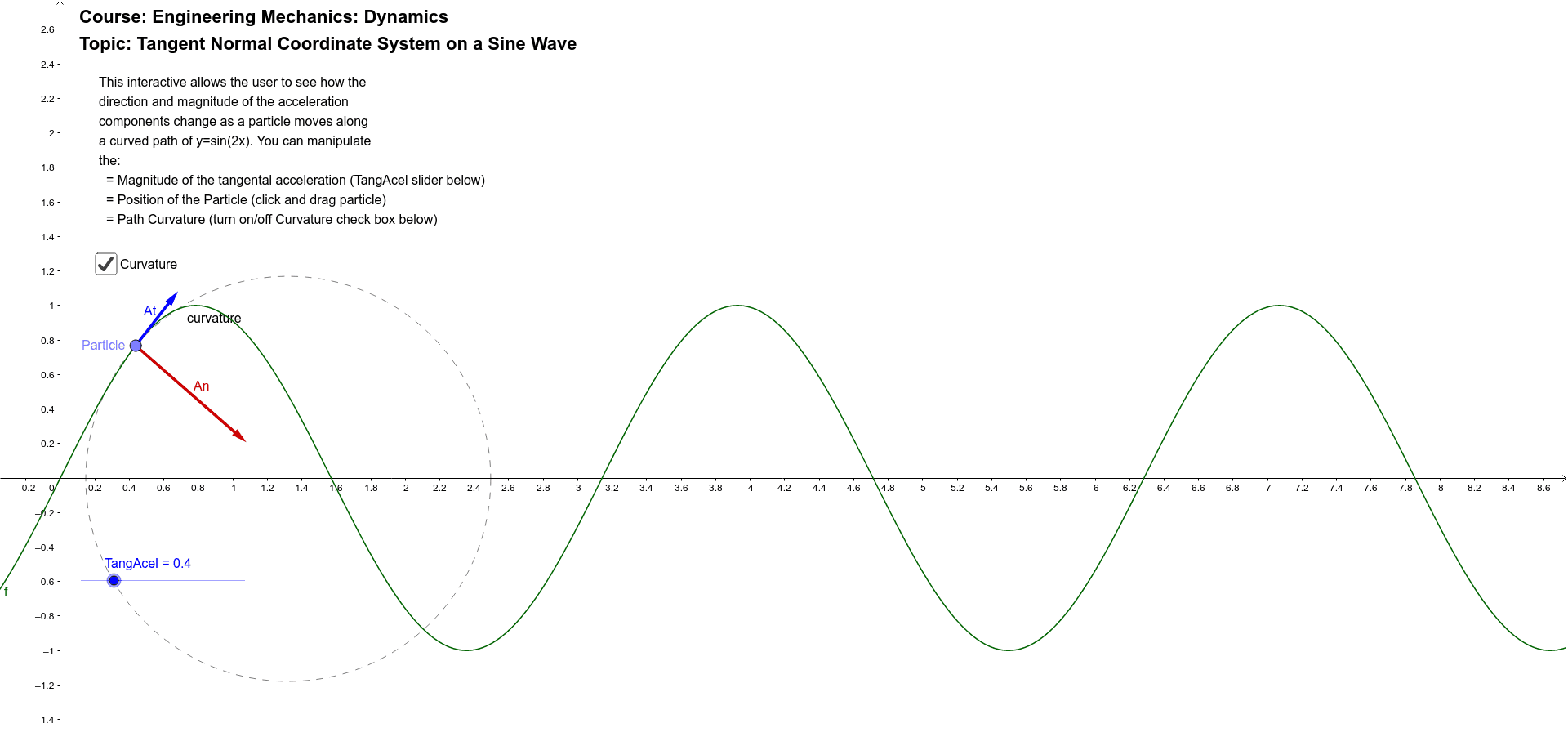 Tangent and Normal Components on Sine Wave – GeoGebra