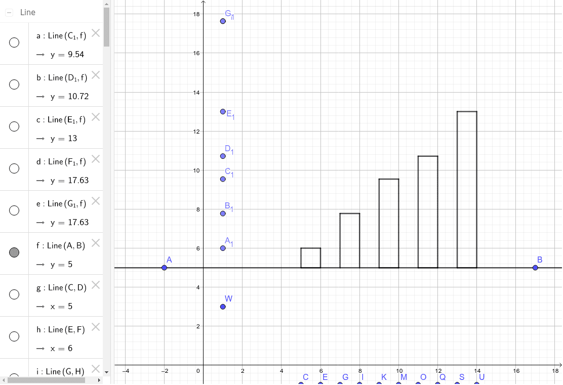statistic histogram 04 original GeoGebra