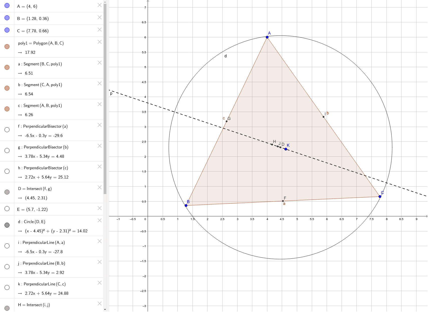 Euler line geogebra