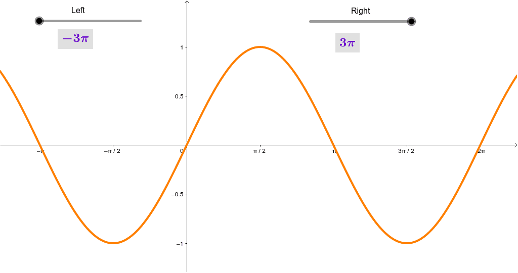 Is Y Sin X One To One Geogebra