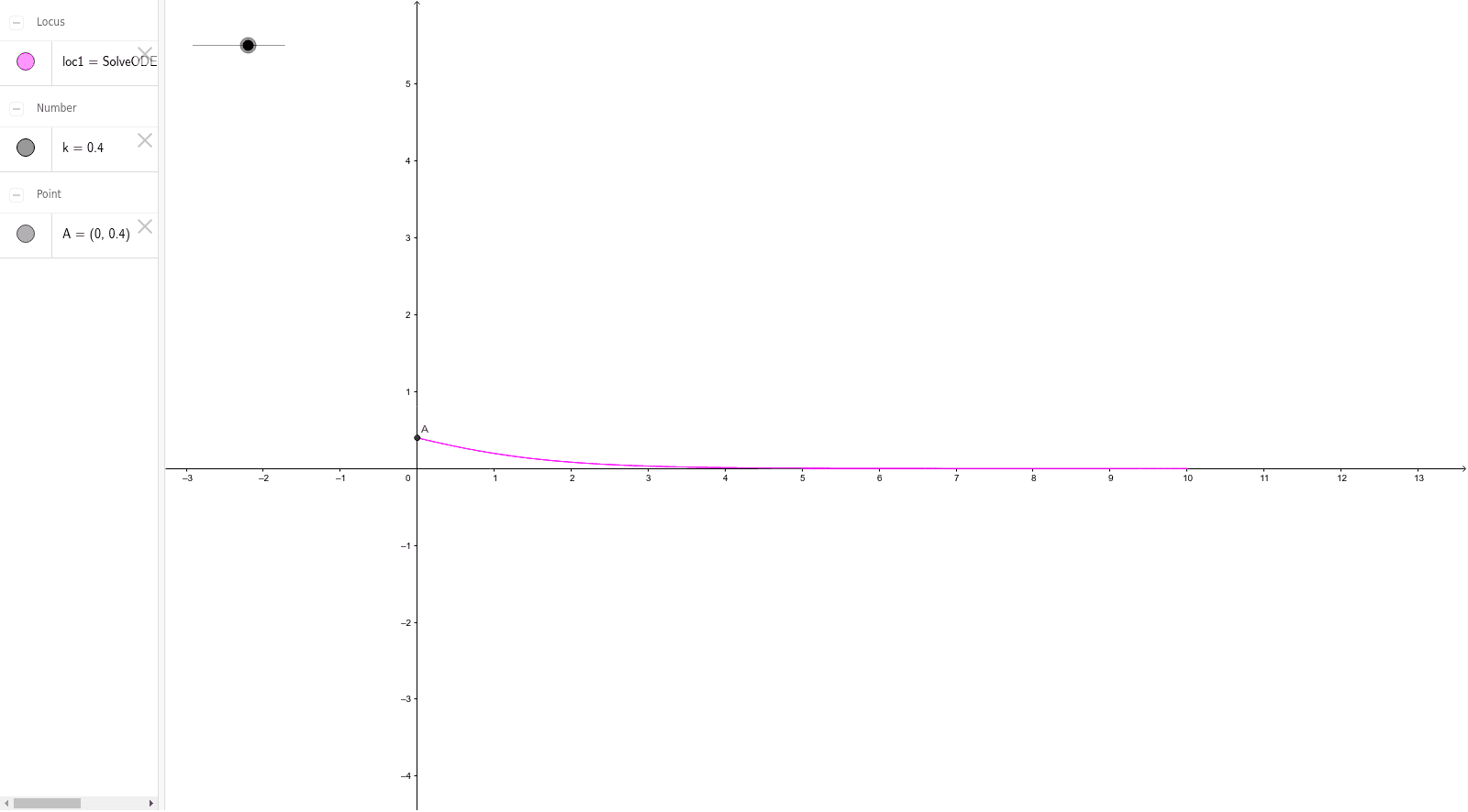 GeoGebra Applet