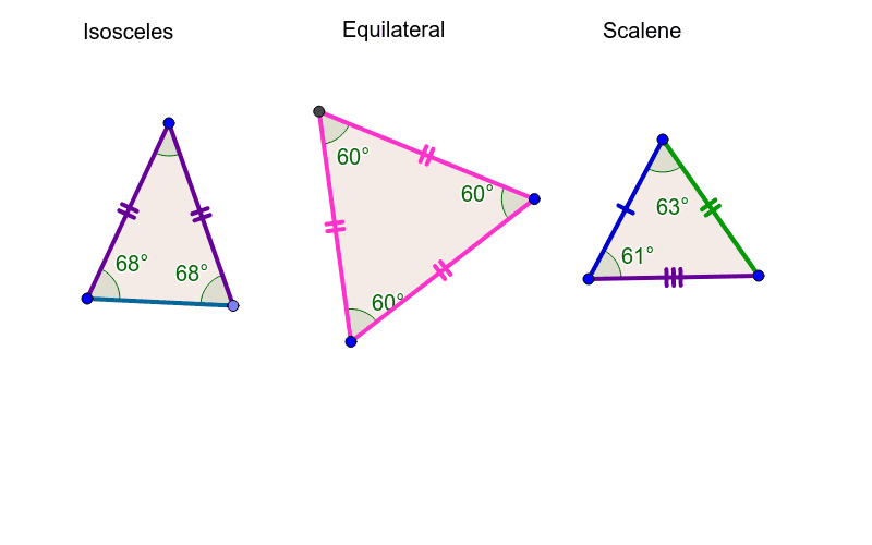 Scalene Isosceles And Equilateral Triangles GeoGebra