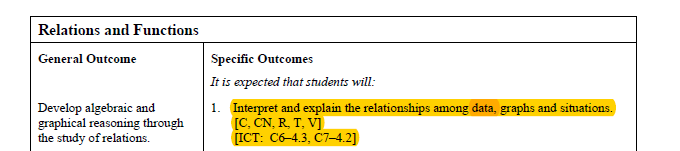 Curricular Links: Math 10C Specific Outcomes