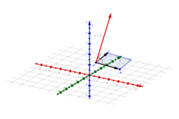 Analytische Geometrie - 3D
