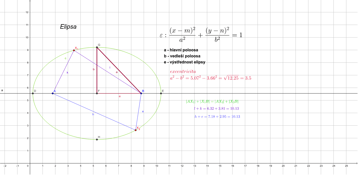 Elipsa - JJ – GeoGebra