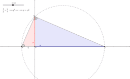 Art & Practice of Math