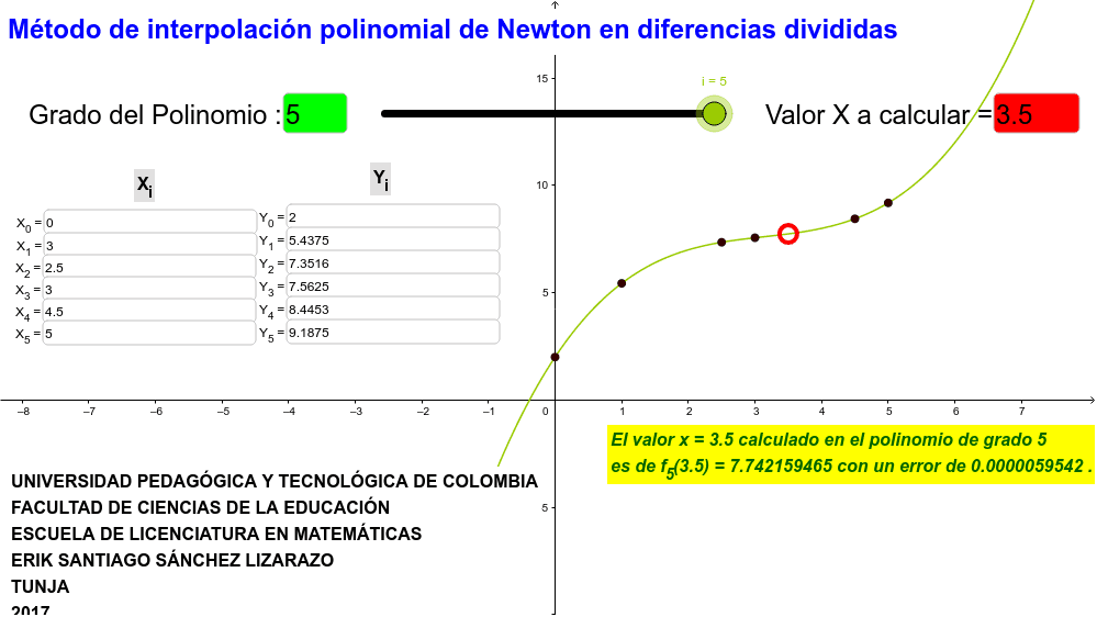 Método de interpolación polinomial de Newton en diferencias divididas GeoGebra