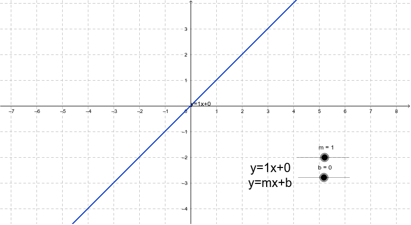 intercept form linear equation
Slope Intercept Form- Linear Equations – GeoGebra intercept form linear equation
Slope Intercept Form- Linear Equations – GeoGebra