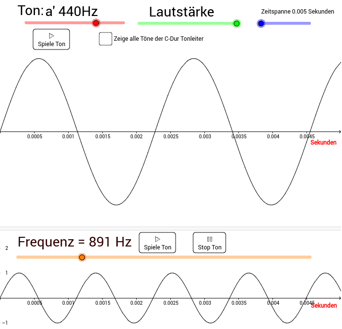 Frequenzen GeoGebra