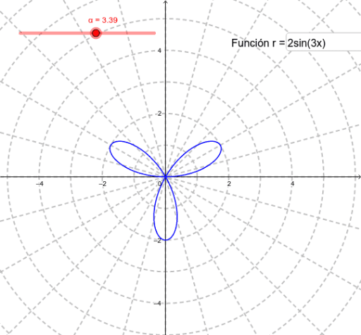 jamón liebre Energizar Gráficas de curvas en coordenadas polares – GeoGebra