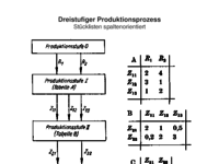4 Folien, Dreistufiger Produktionsprozess.pdf