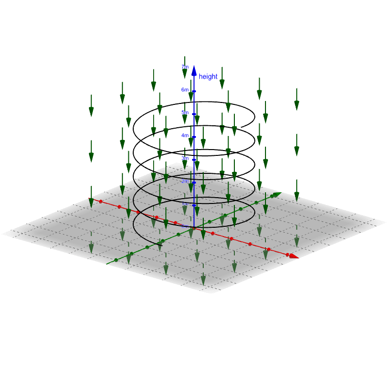 Helical Path in Gravitational Field