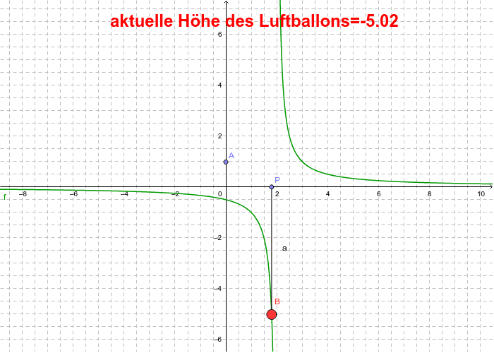 Grenzwertprozeß anschaulich