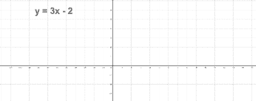 Slope-Intercept Form (y=mx+b)