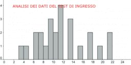 ANALISI DEI DATI DEL TEST INGRESSO