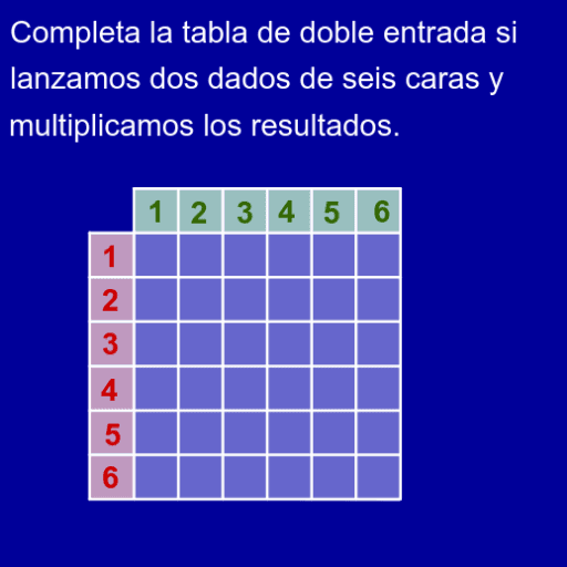 Tablas de doble entrada GeoGebra