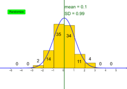 Normal Distribution Practice Problems