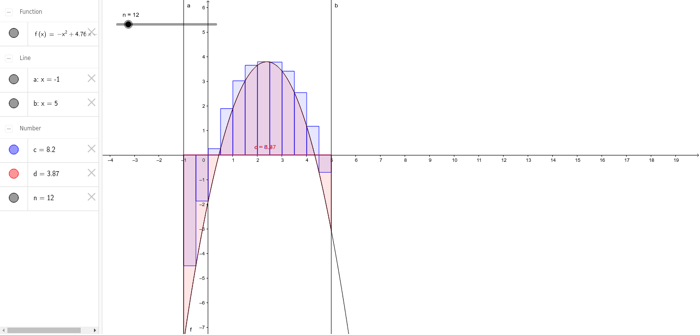 Fundamental theorem of calculus geogebra