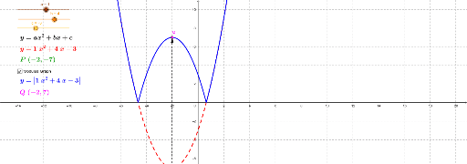 Modulus Graph (Quadratic) – GeoGebra