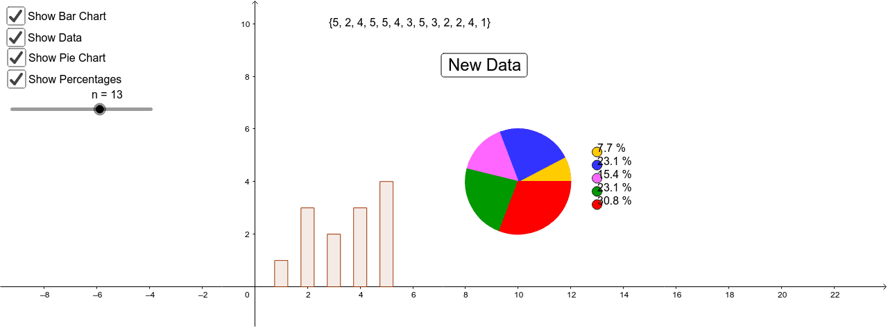 How Are Bar Charts Different From Pie Charts